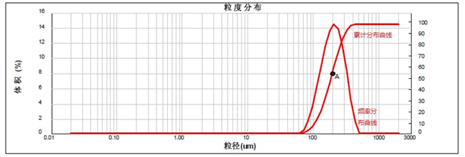 測試報(bào)告